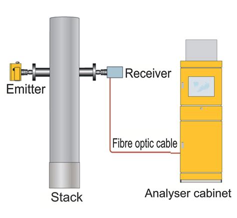 gas analyzer working principle in hindi|“A Study on Basics of a Gas Analyzer” .